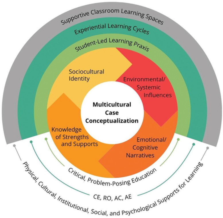 Keys formulyasiyasında multikultural yanaşma